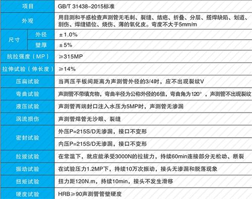 平利法兰式声测管性能特点